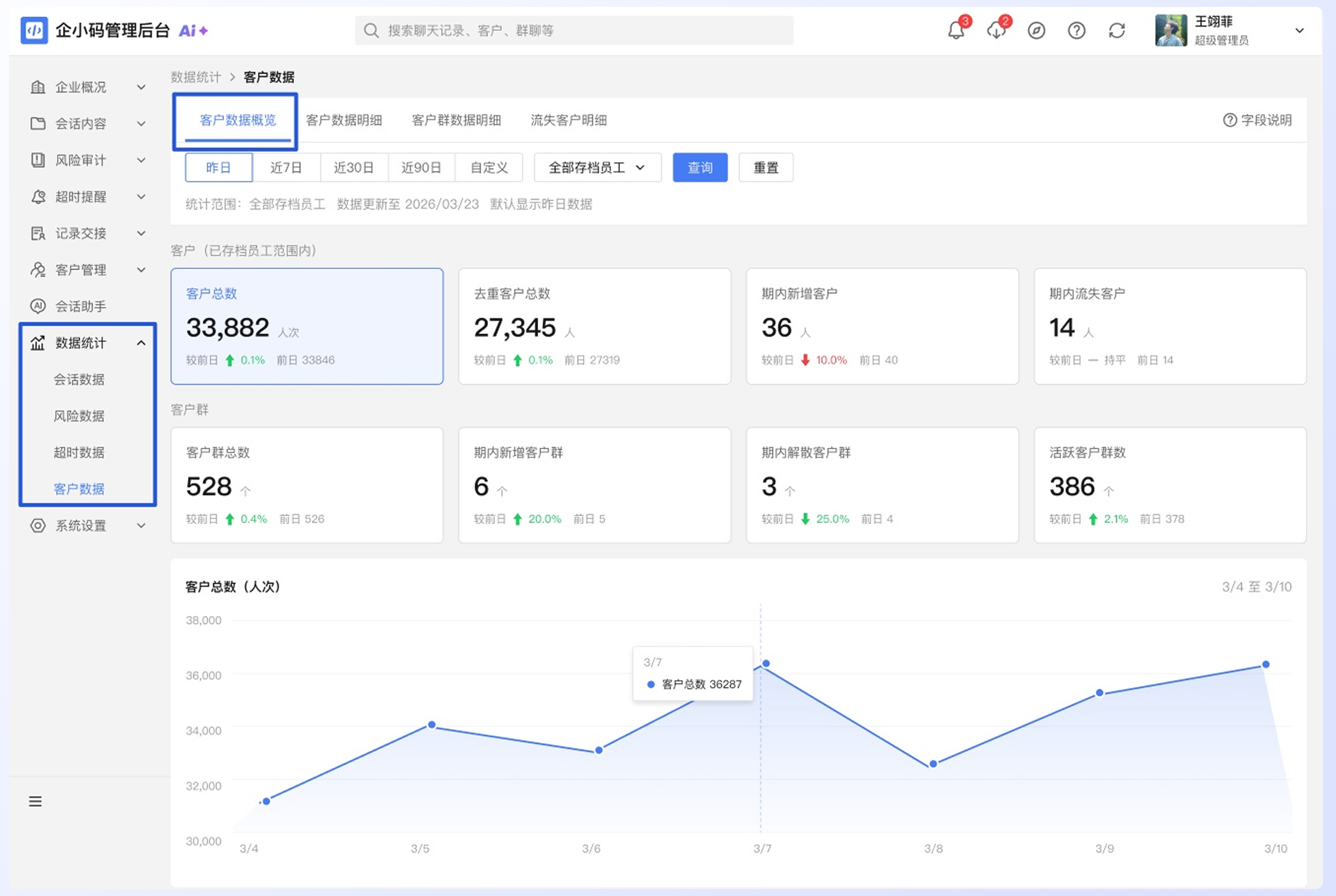 查看客户数据统计:查看客户数据概览